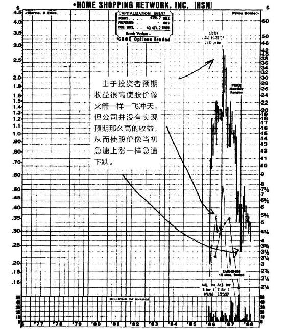 图9-1 家庭购物网络公司(HSN)