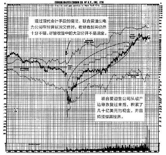 图13-1　联合爱迪生公司（ED）