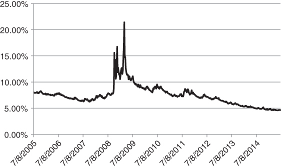 Image described by caption and surrounding text.
