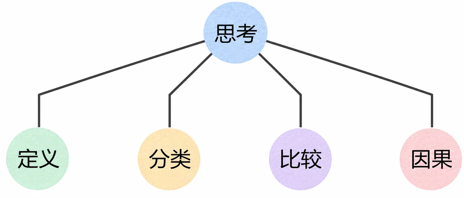 1.1 定义 插图1