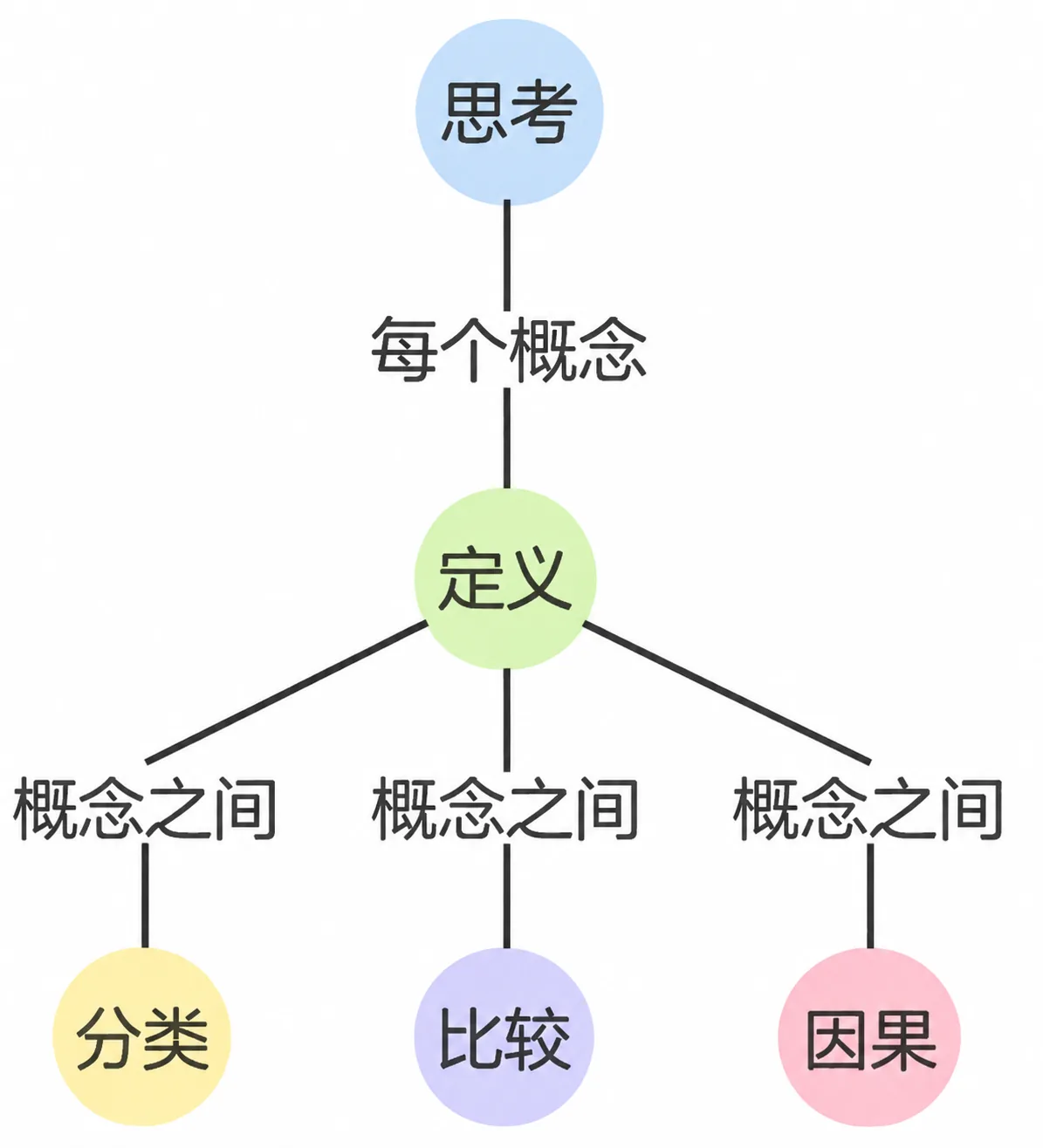 1.1 定义 插图2