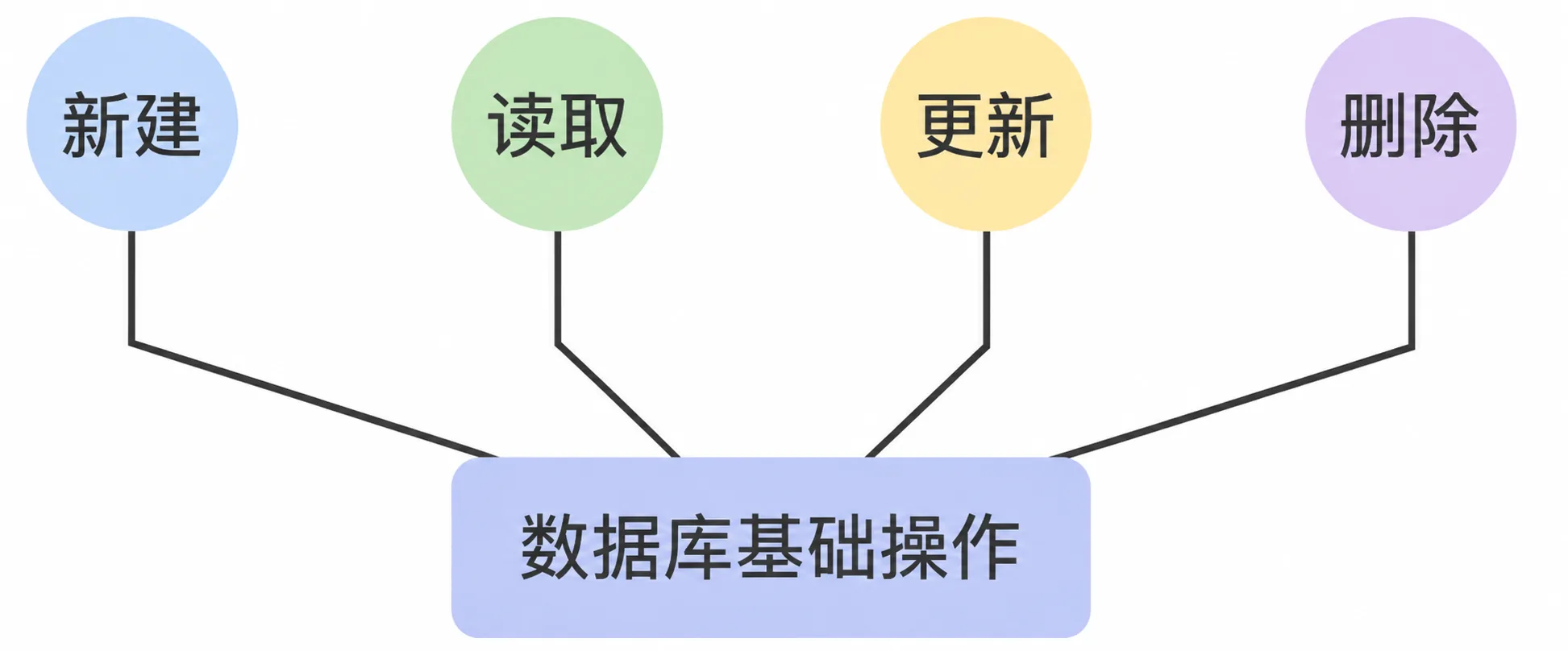 1.1 定义 插图3