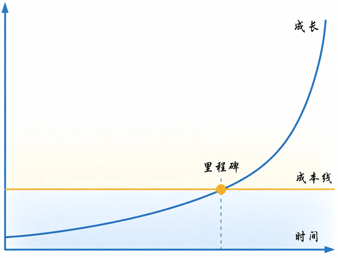 你的未来