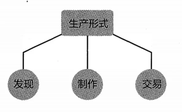 各项因素占比示意(学校排名、地理位置、专业设置、学费)