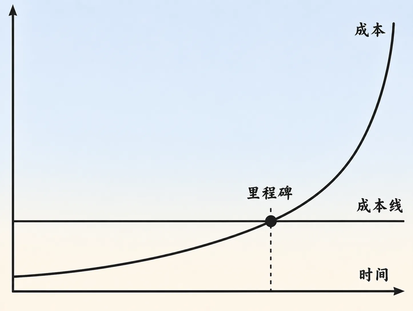 你的未来