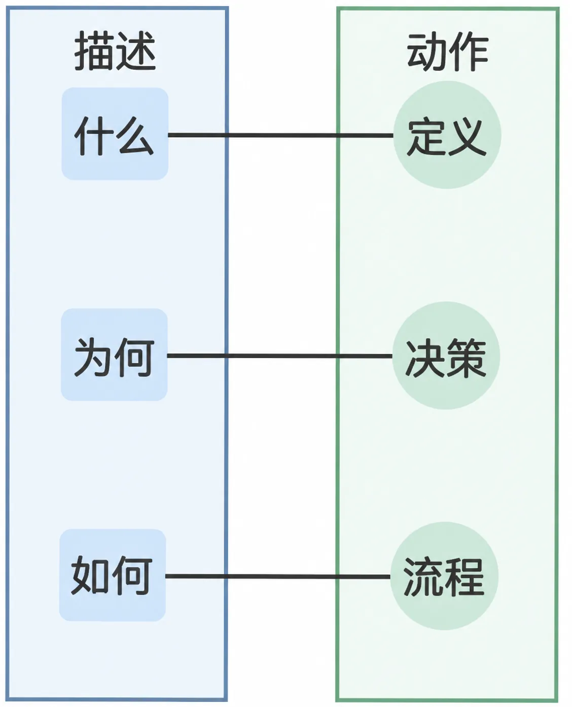 1.6 流程 插图1