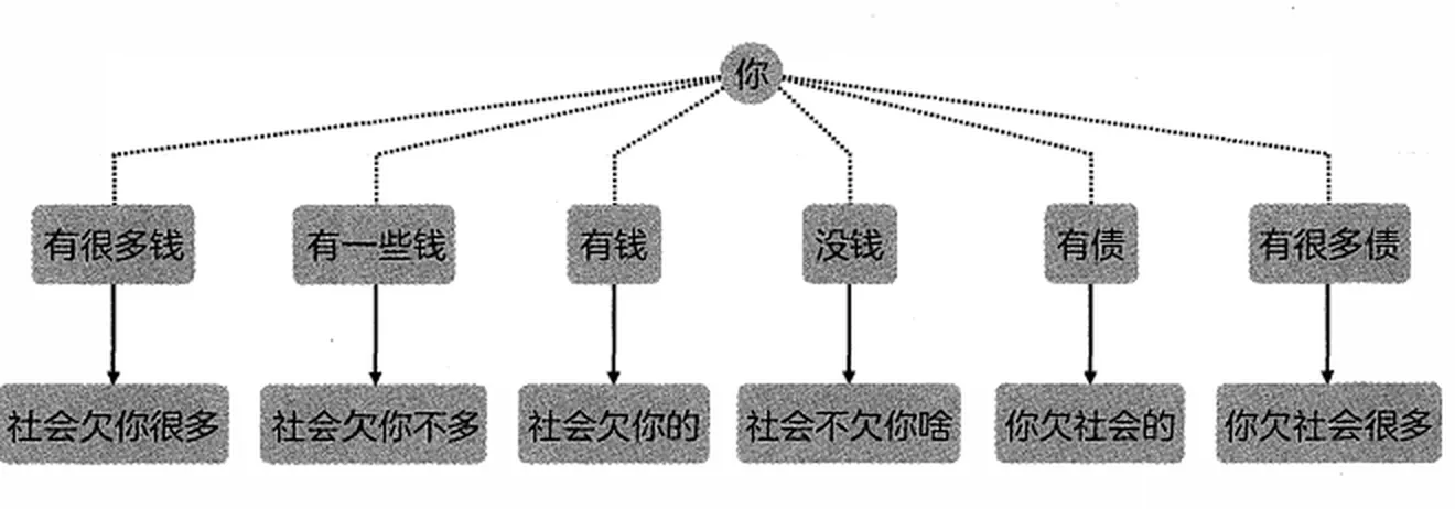 钱是“万物的存储”:可存储物资、人力等各式各样的东西