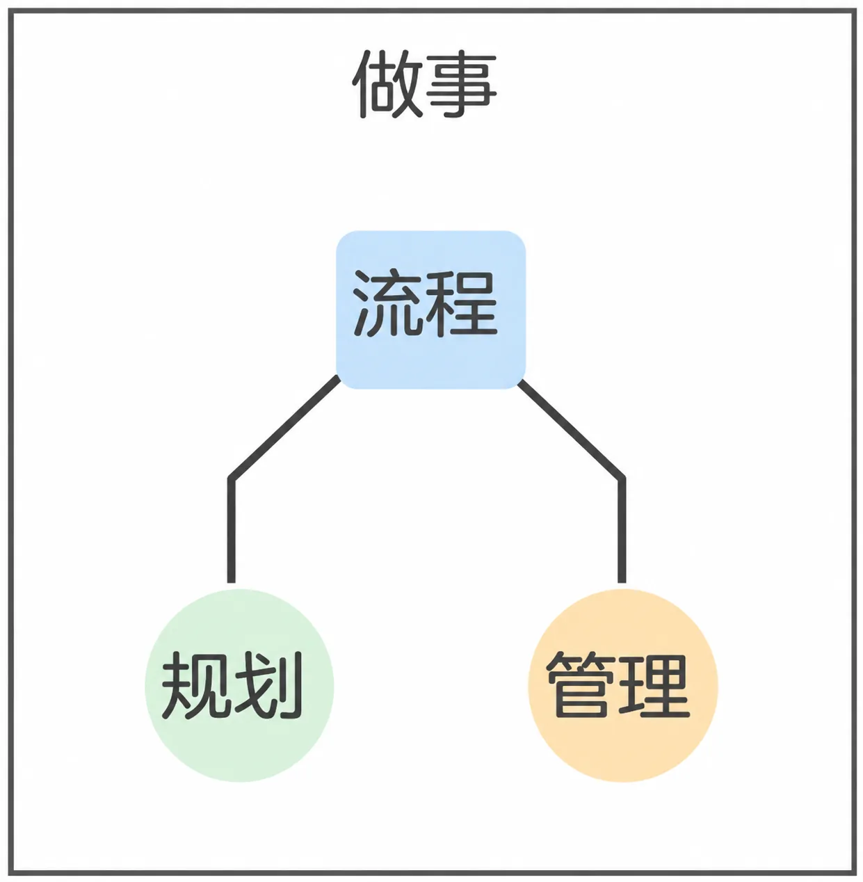 1.6 流程 插图2