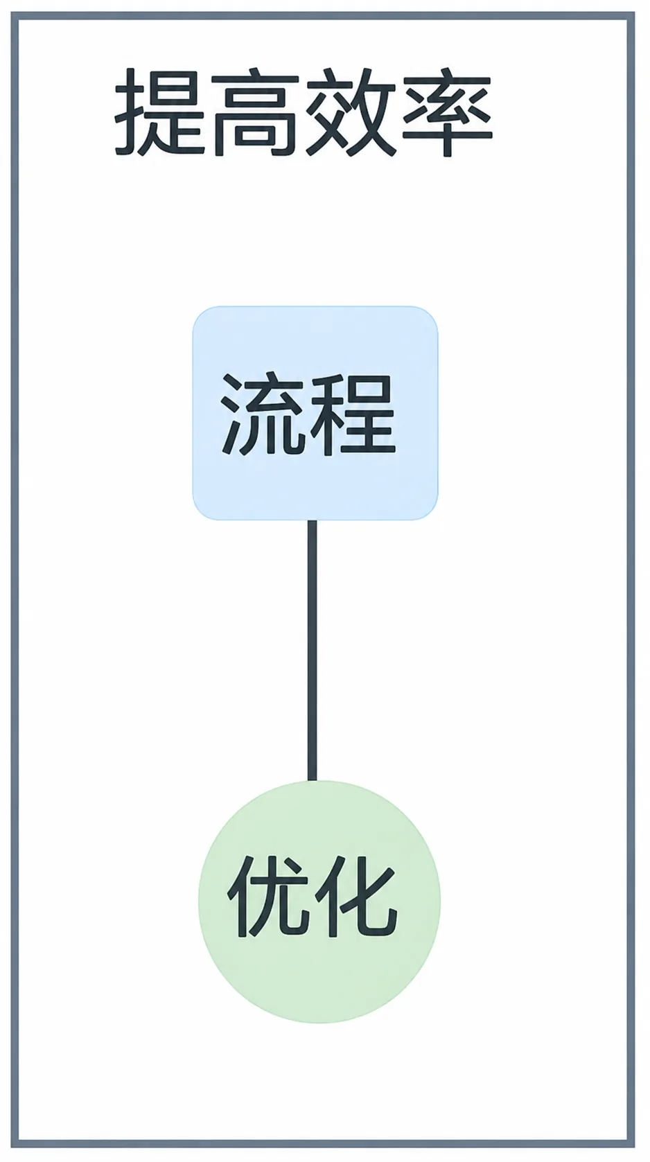 1.6 流程 插图3
