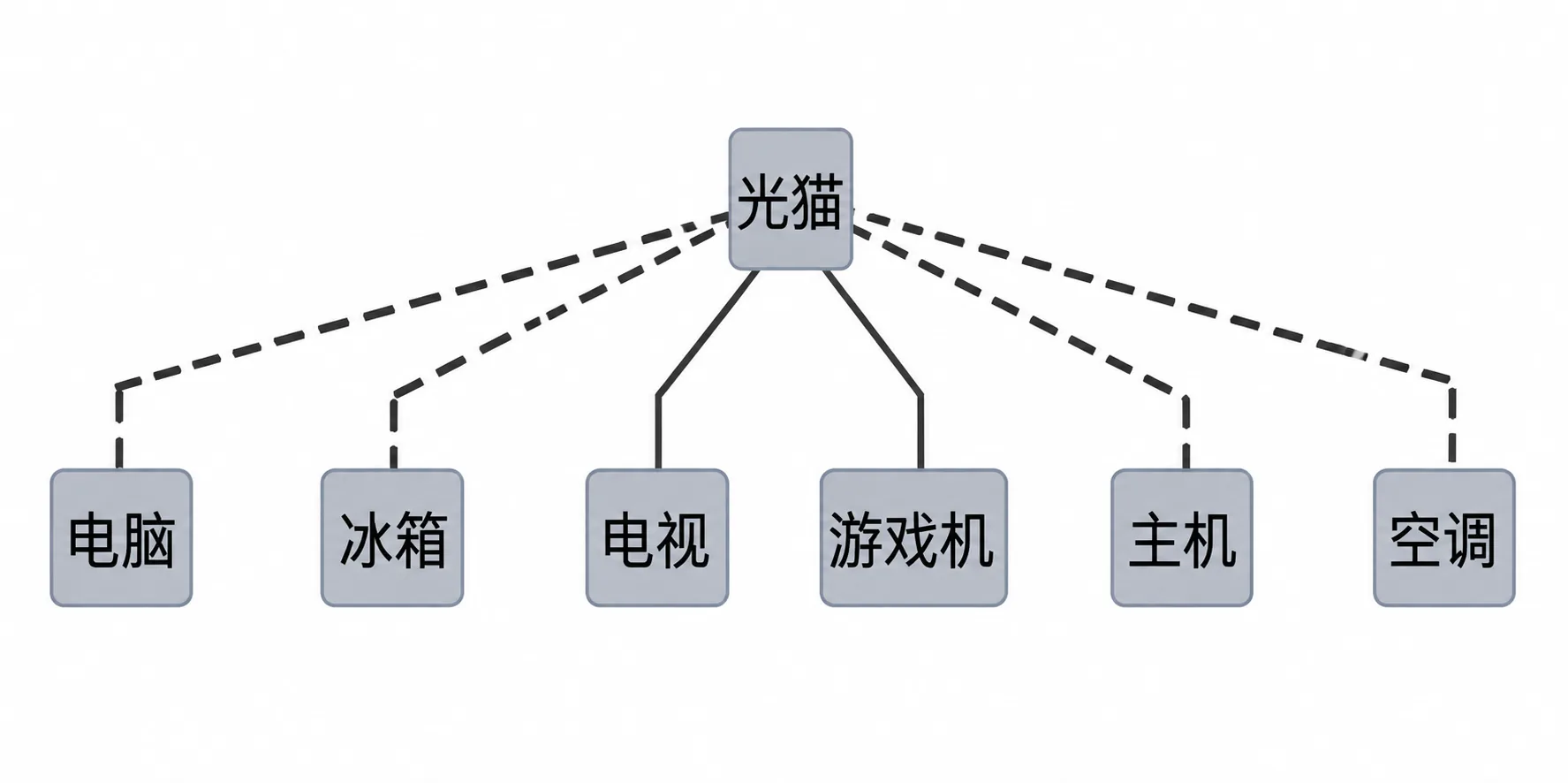 钱存储着自由:有钱意味着有选择、有机会