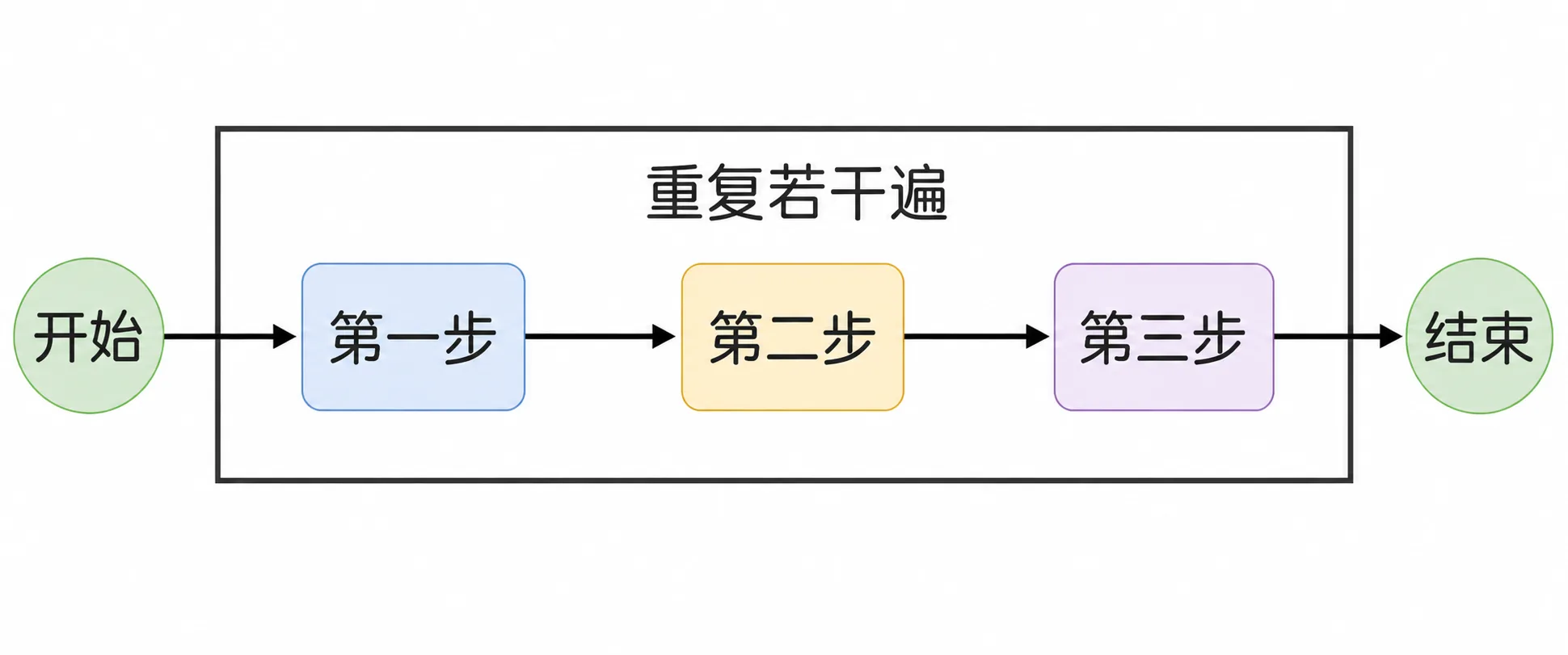 1.6 流程 插图5