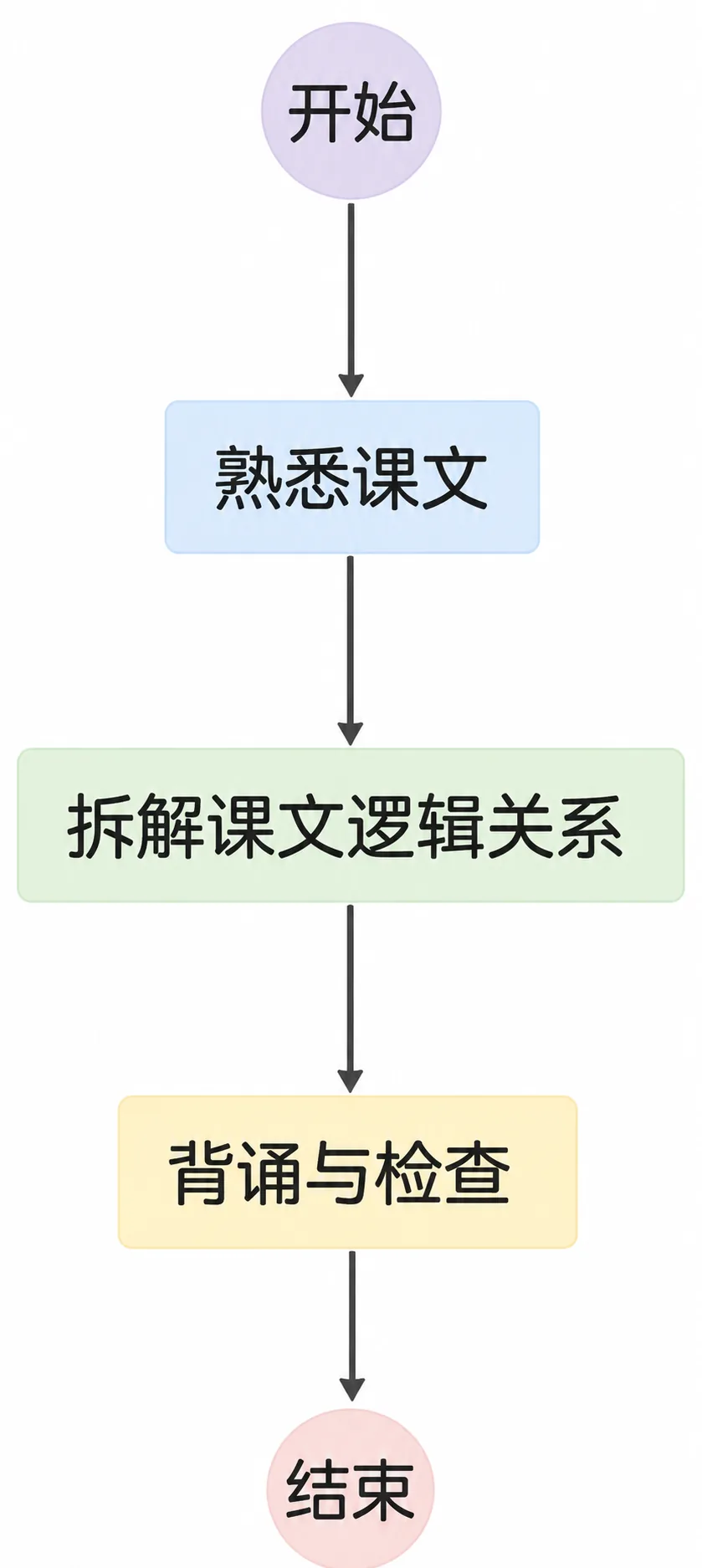 1.6 流程 插图6
