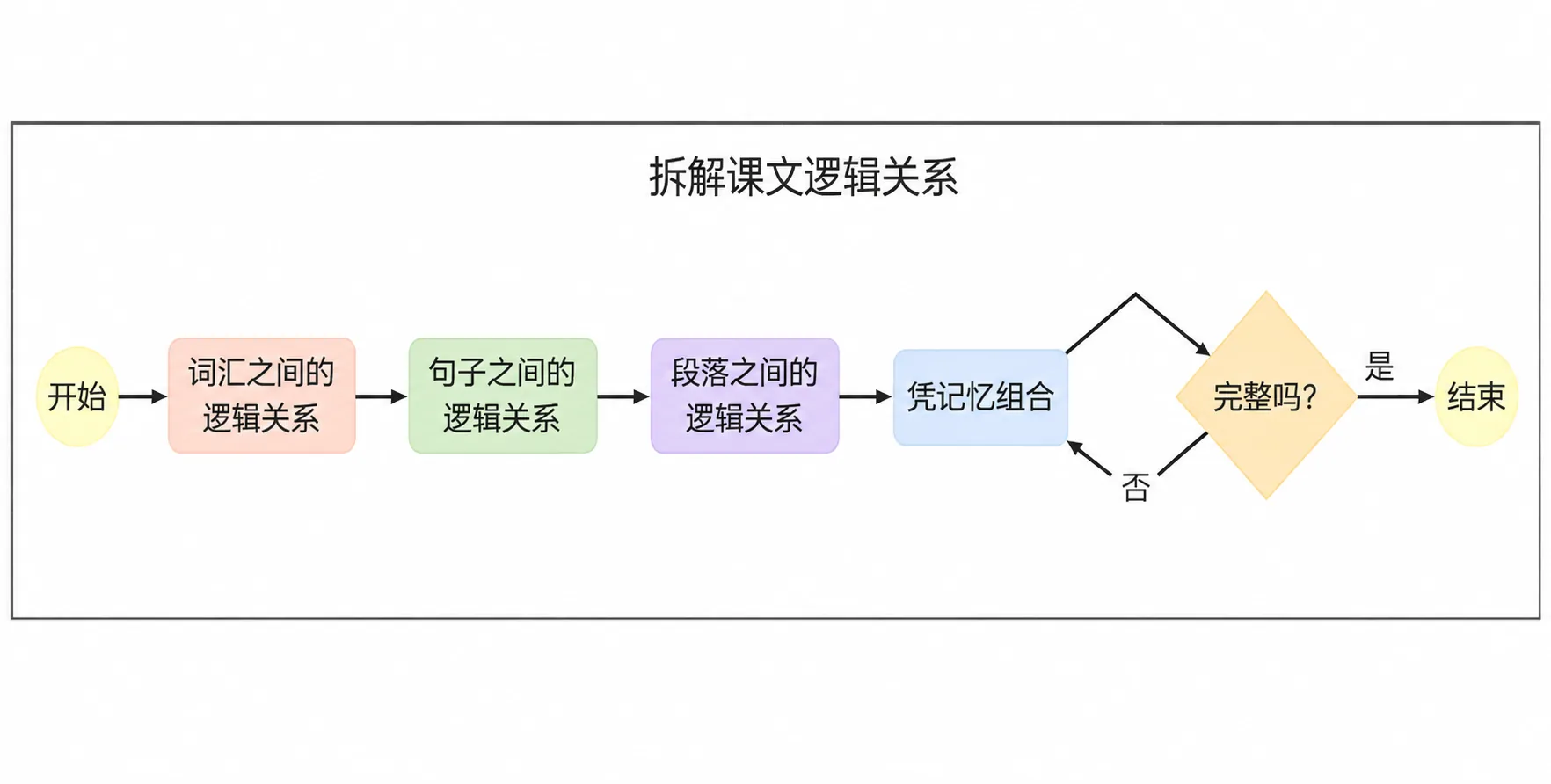 1.6 流程 插图9