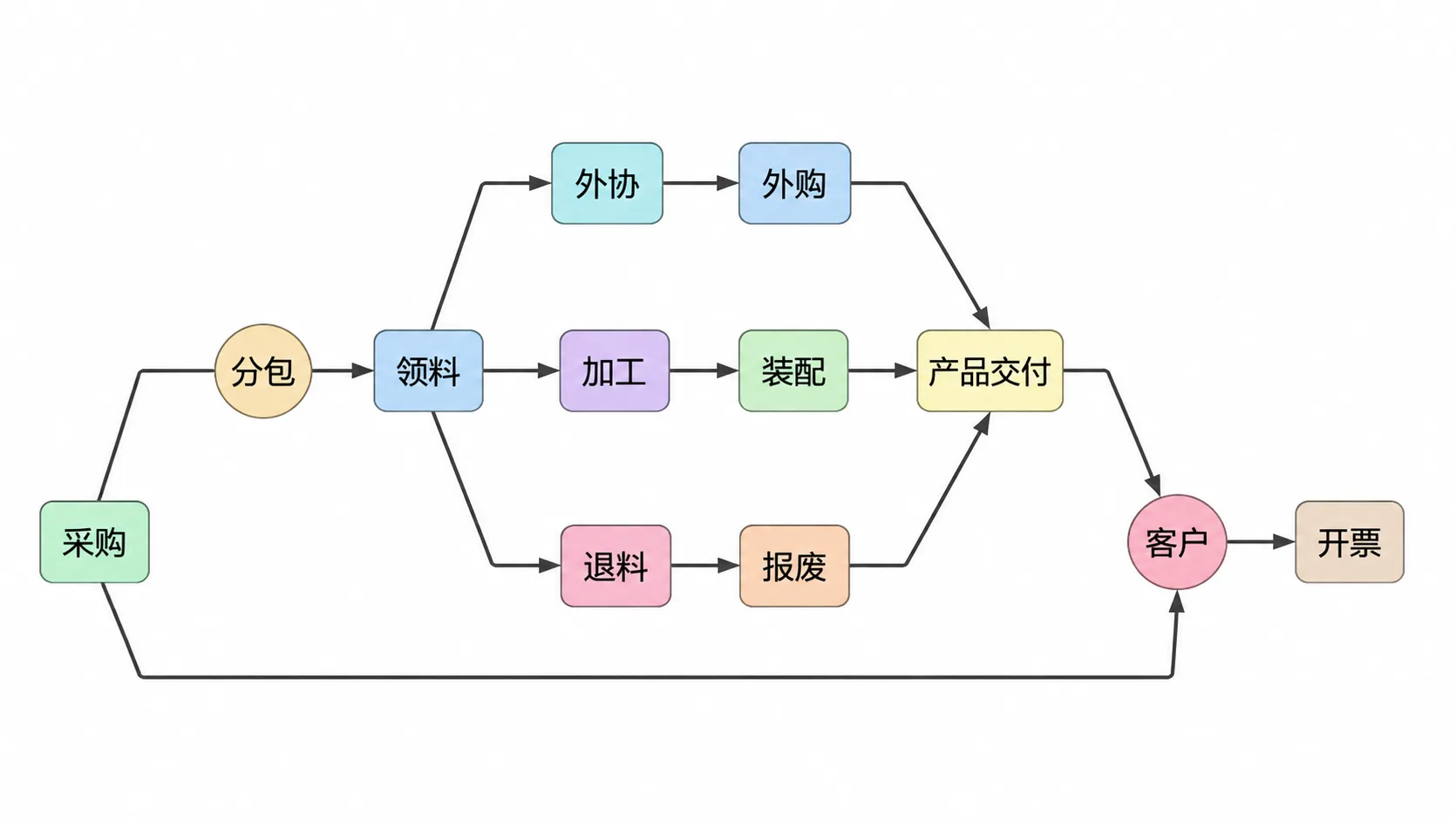 投资的本质:用钱赚钱