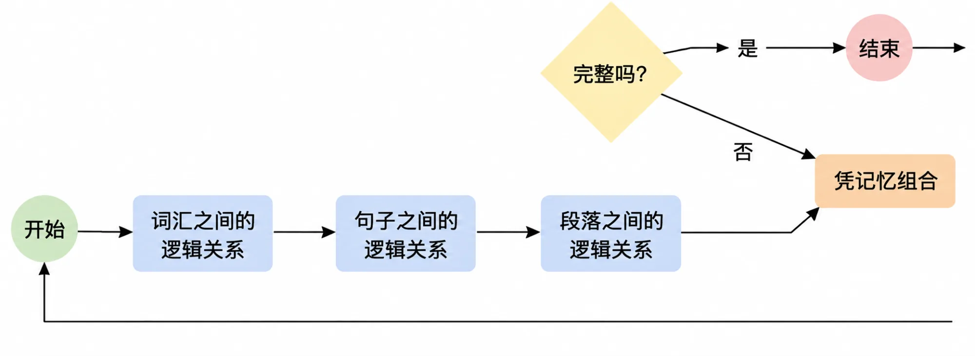 1.6 流程 插图11