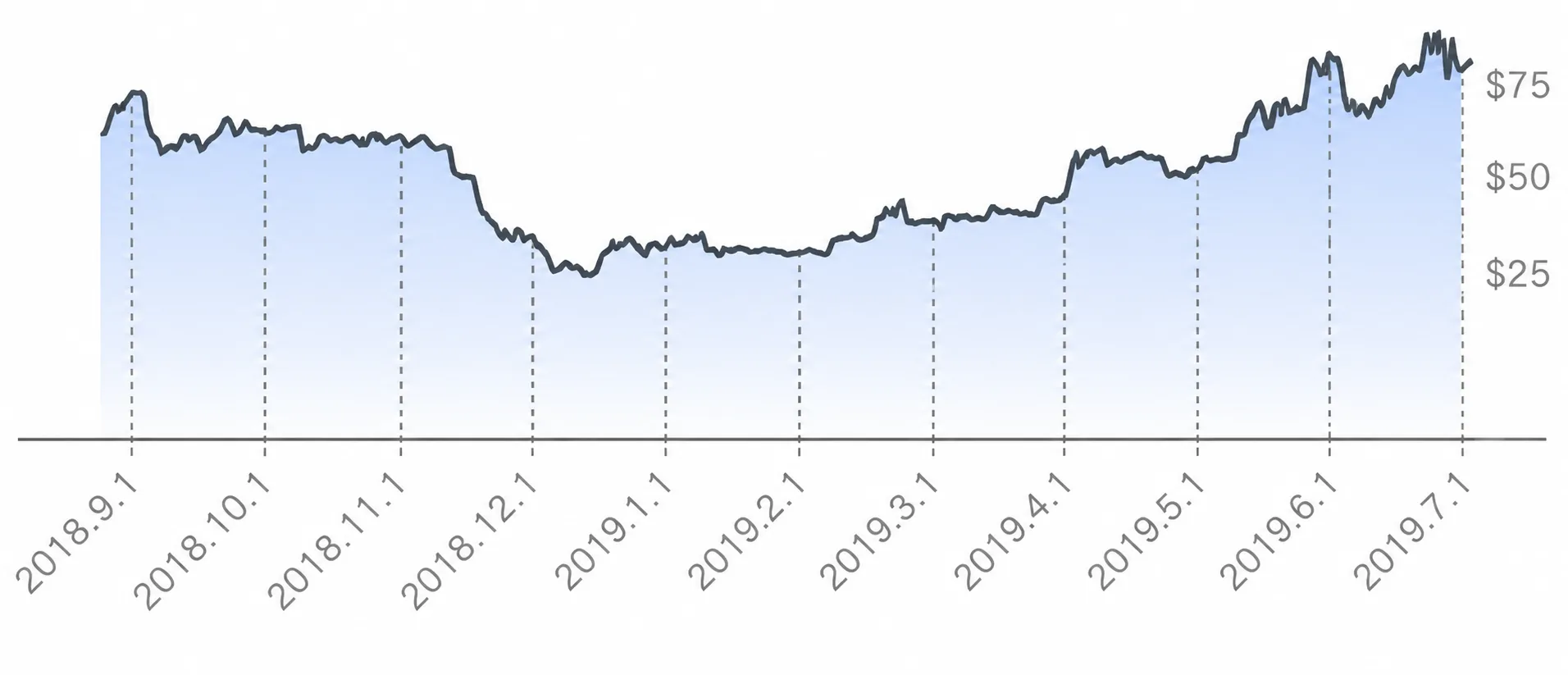 龙门基金走势（2018.9~2019.7）