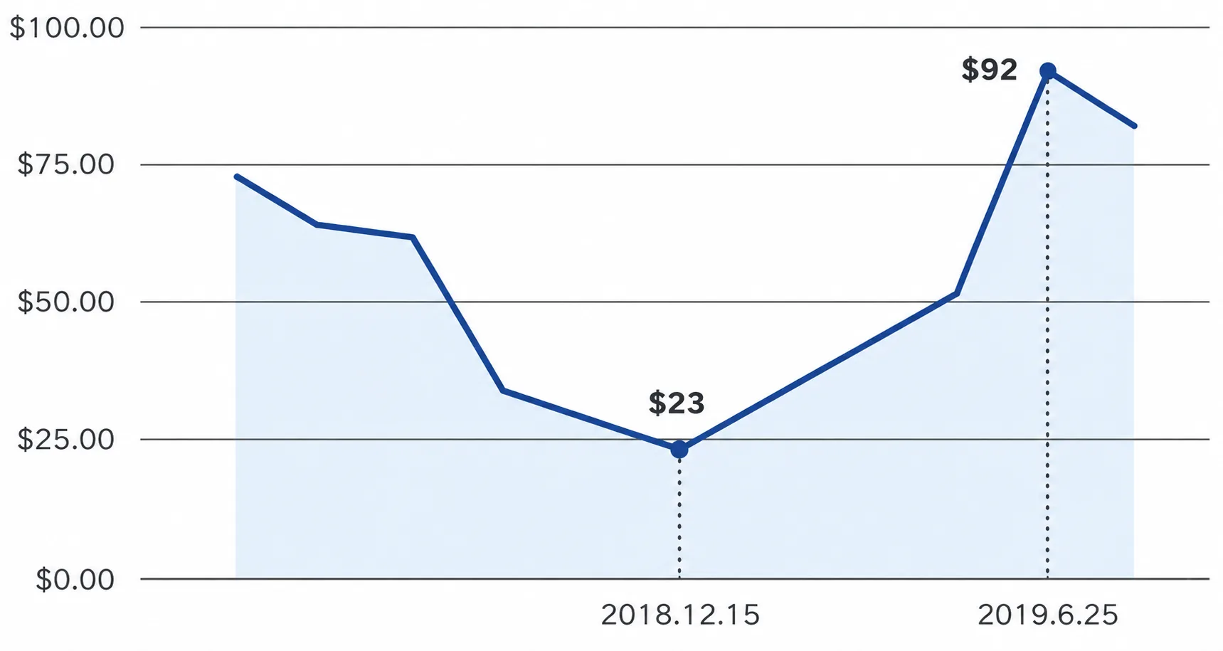 龙门基金走势简明（2018.9~2019.7）