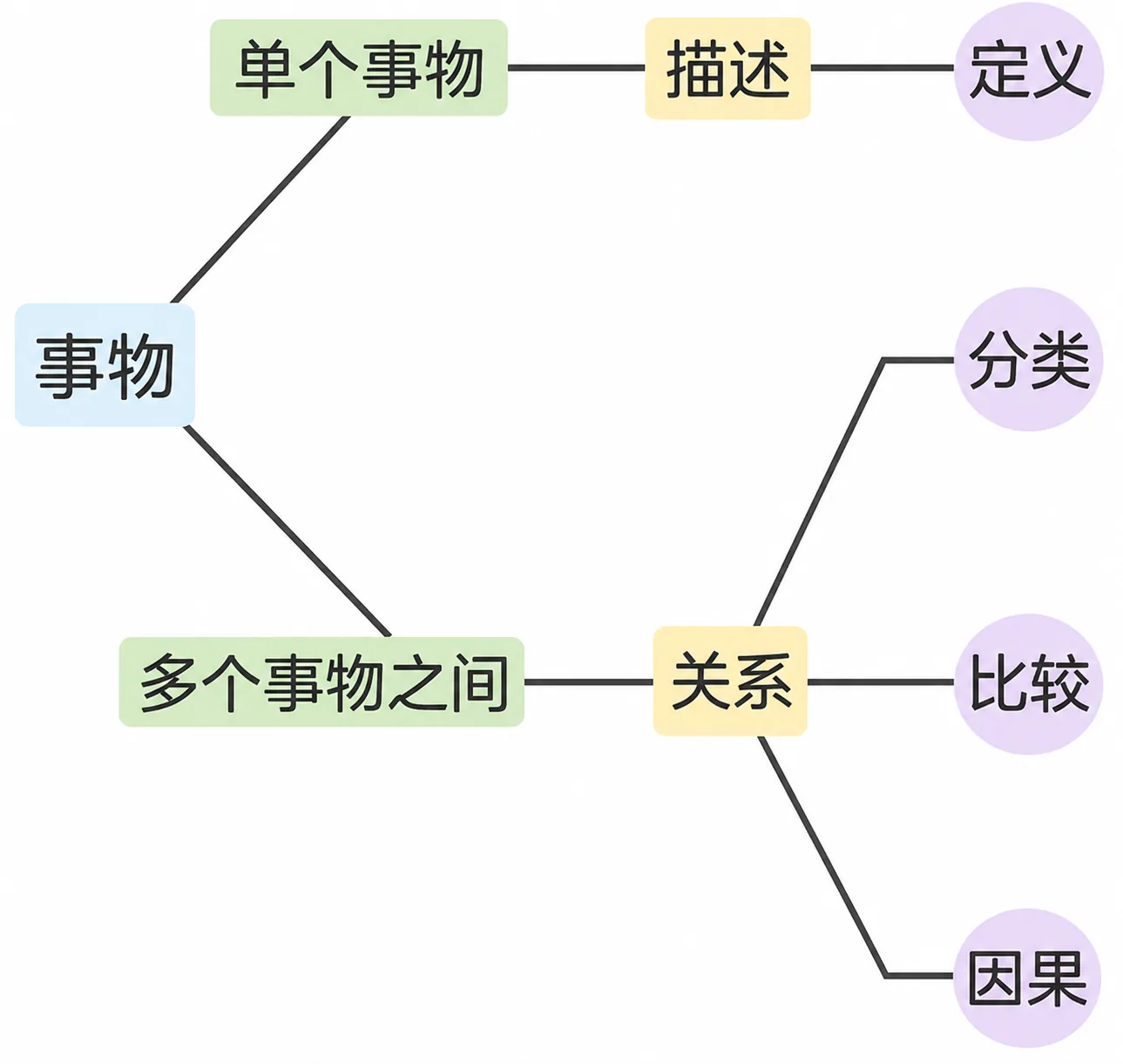 2.1 关系 插图1