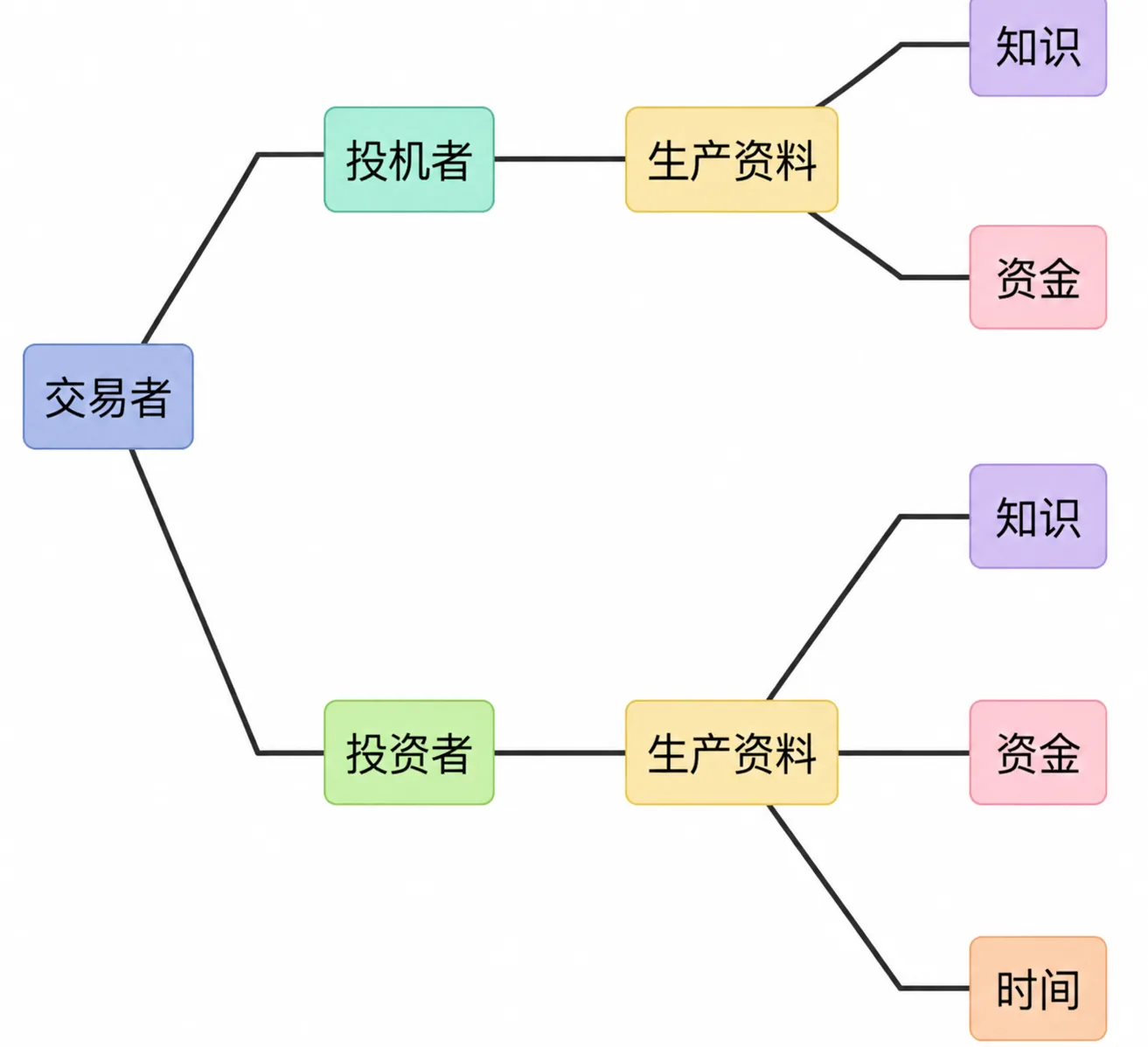 投机者玩的是零和游戏,投资者玩的是无限游戏