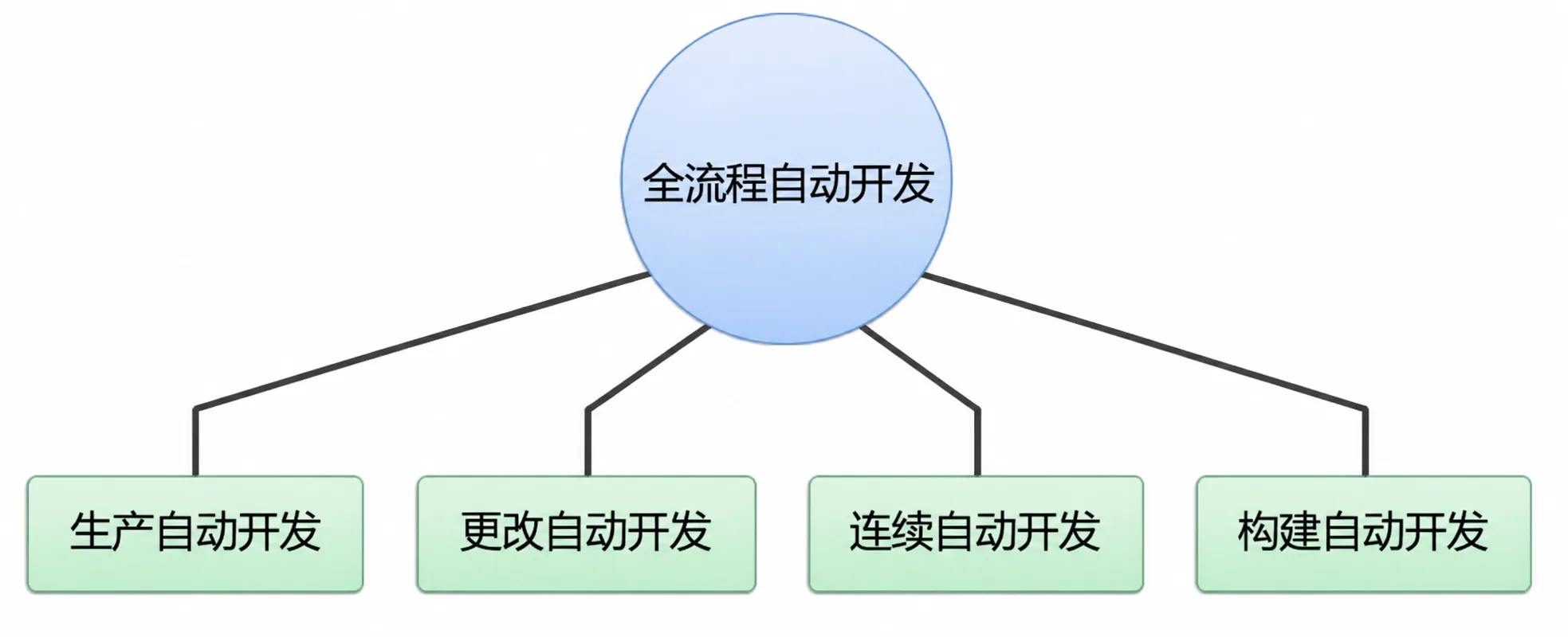投资的时间成本：生产、再生产、销售的时间成本全是别人的时间