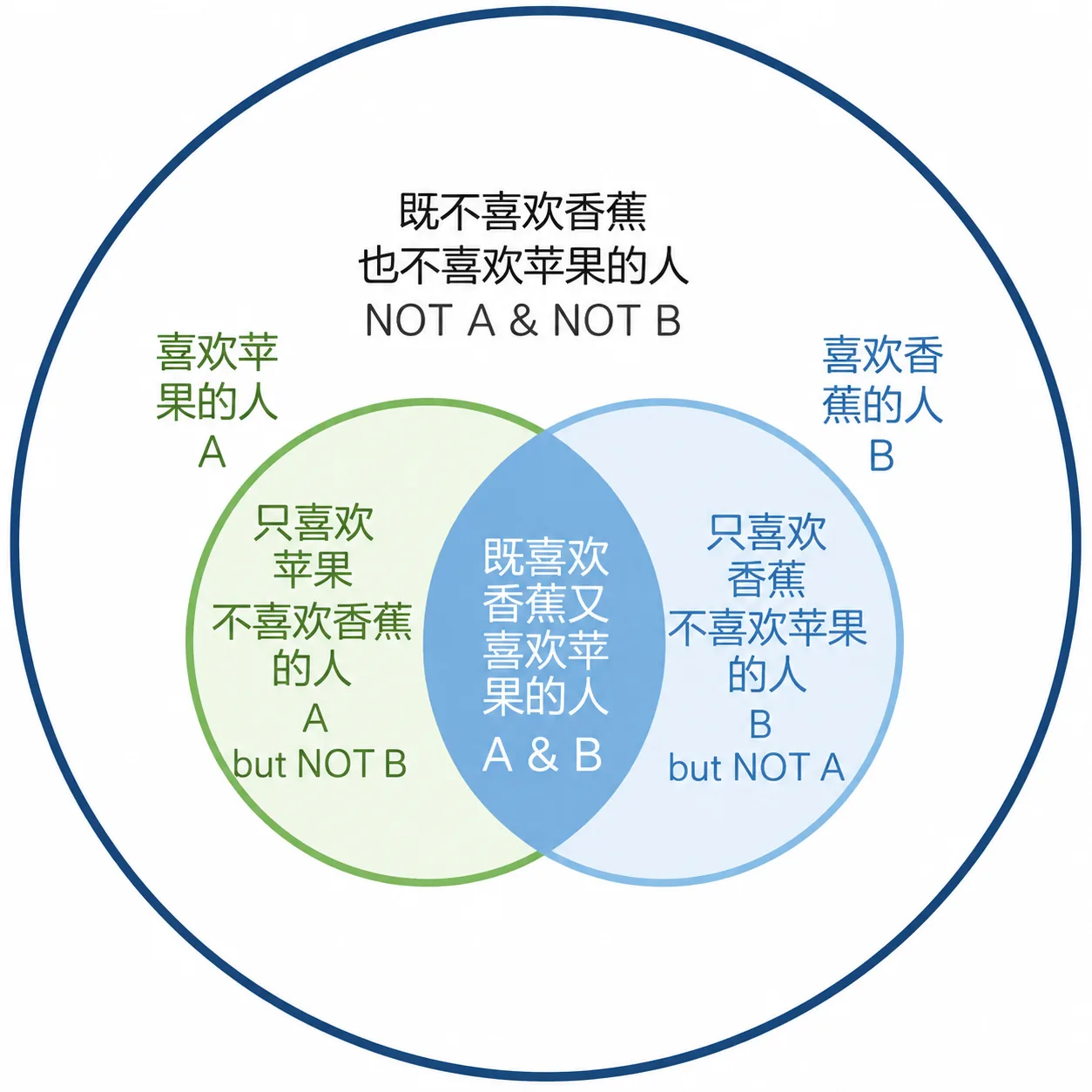 2.1 关系 插图3