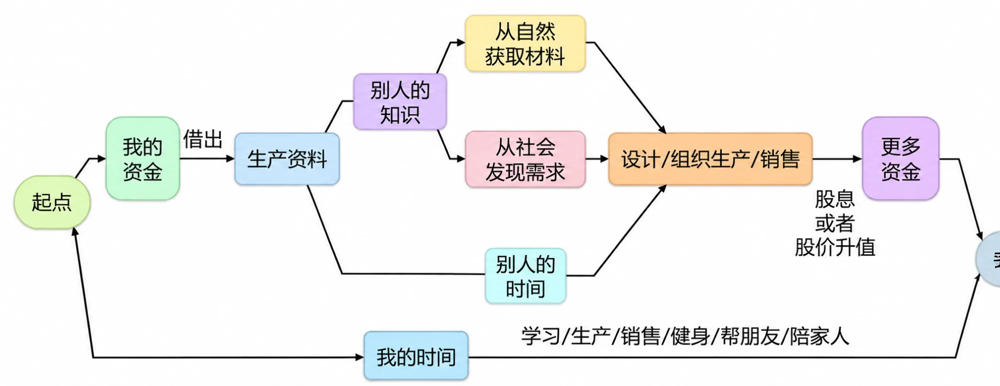 作者的投资组合示例：美股 ANATM / GAFATA，港股 ATM（仅作实例，不构成投资建议）