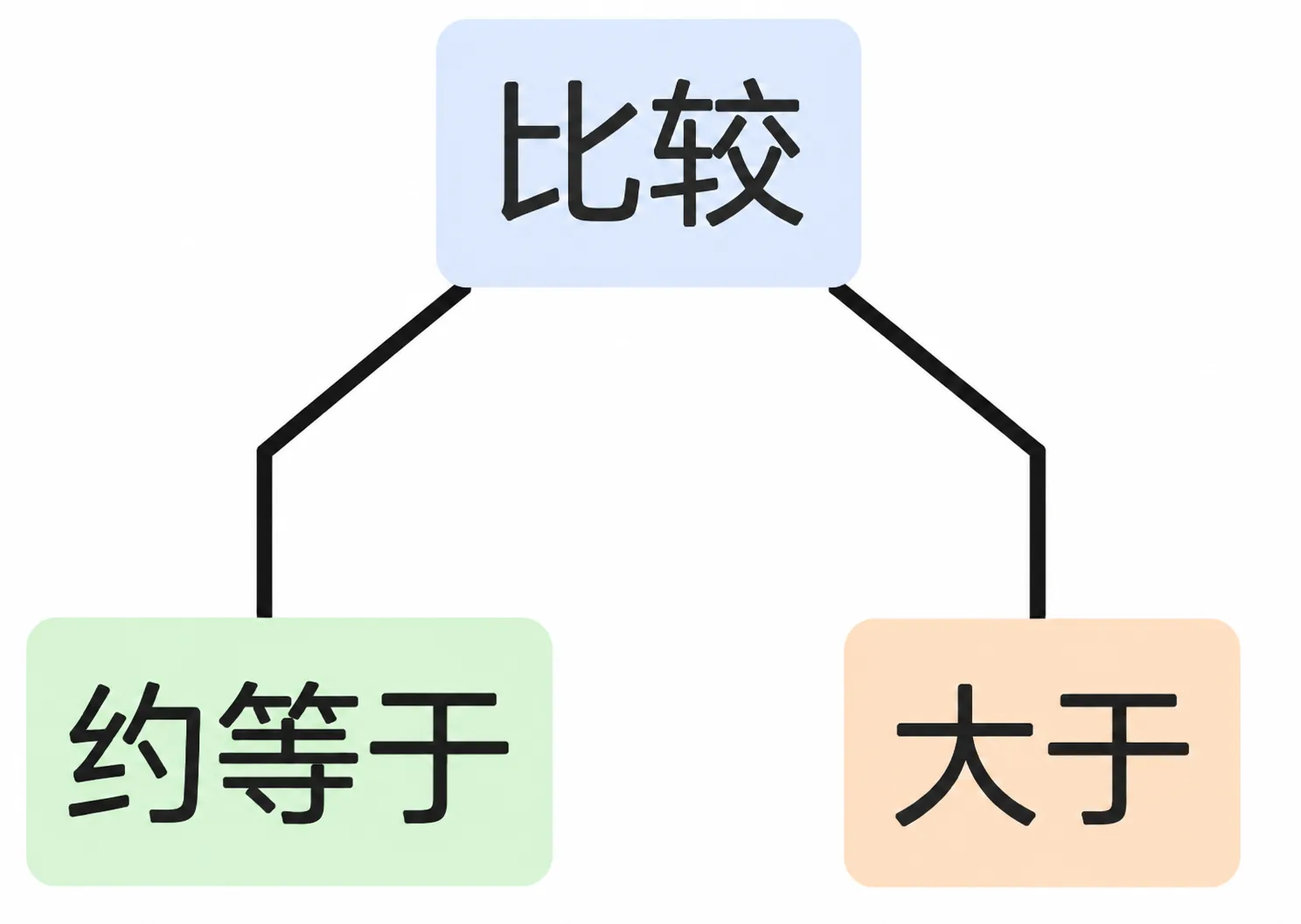2.1 关系 插图4