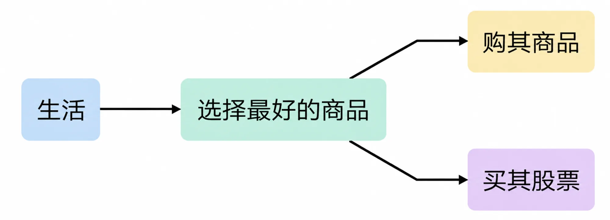 真正降低股市风险的是社会技术，个体纪律的影响力微不足道