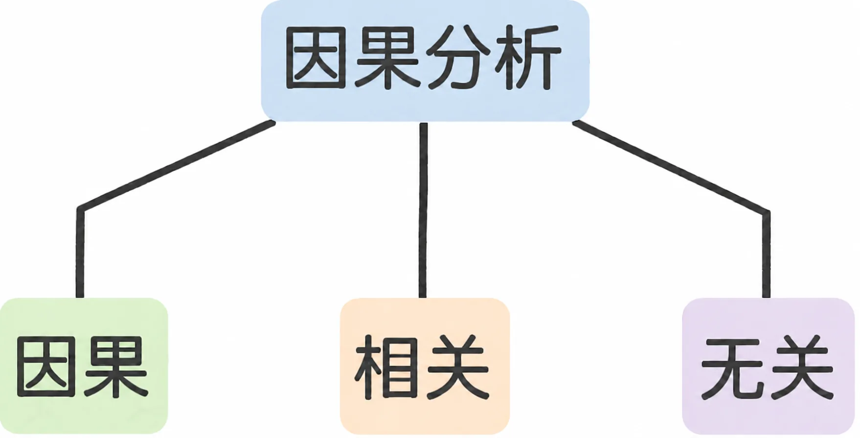 2.1 关系 插图5