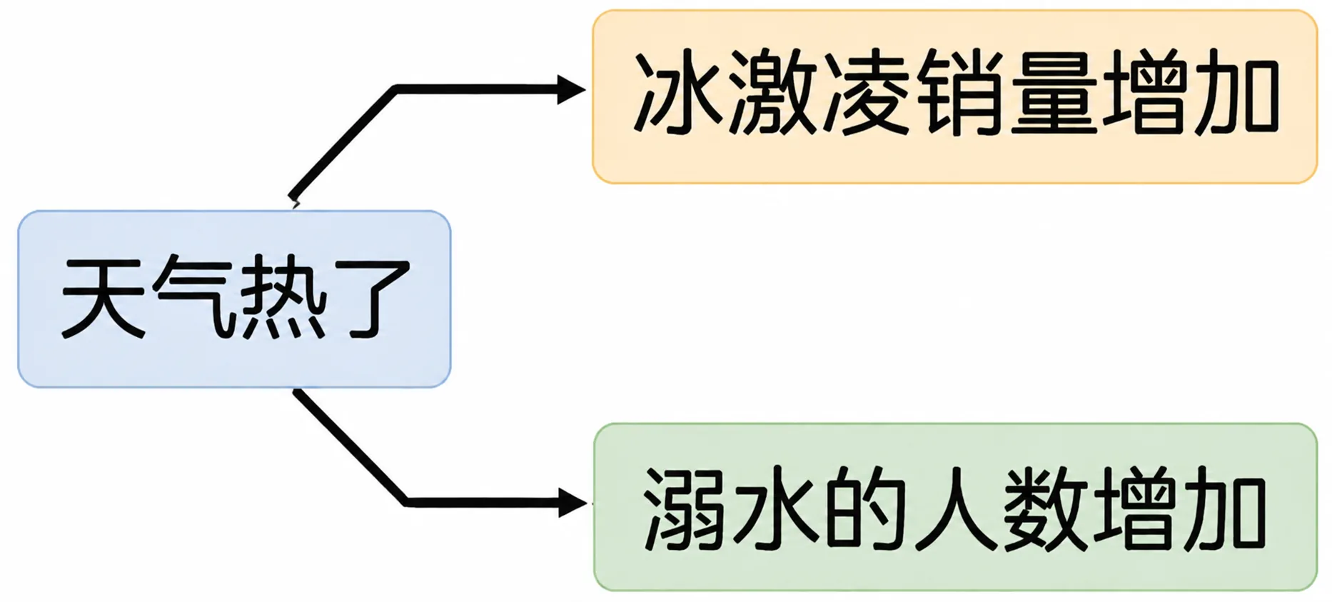 2.1 关系 插图6