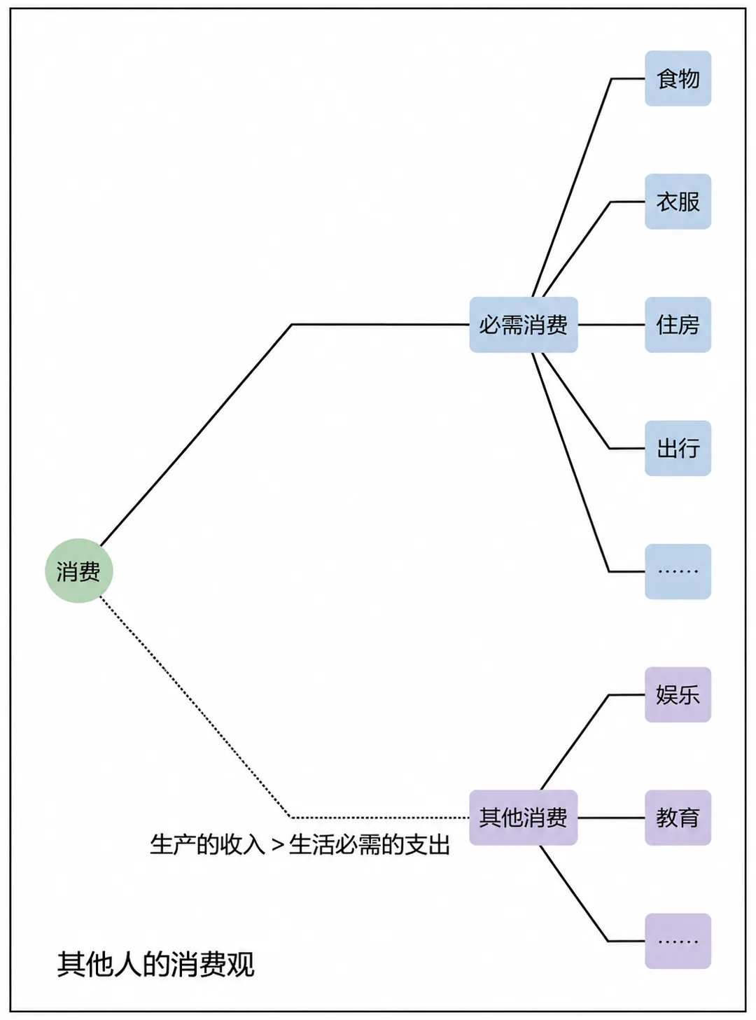 迭代的含义:每一次执行的“输入”是上一次执行之后的“输出”(递归的重复)