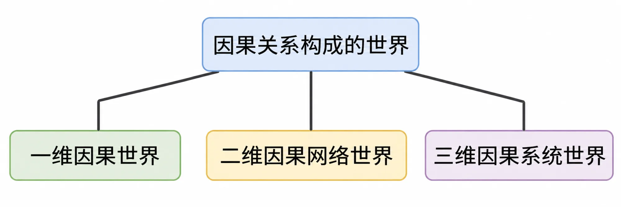 2.2 维度 插图4