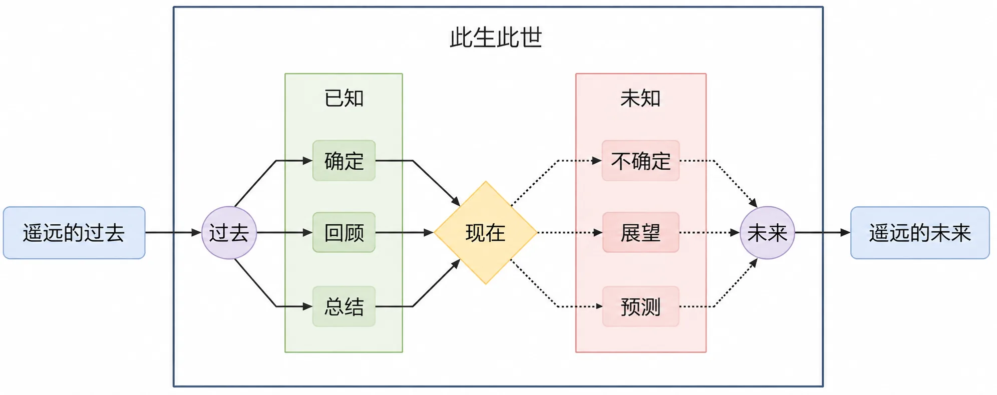 2.3 未知 插图1