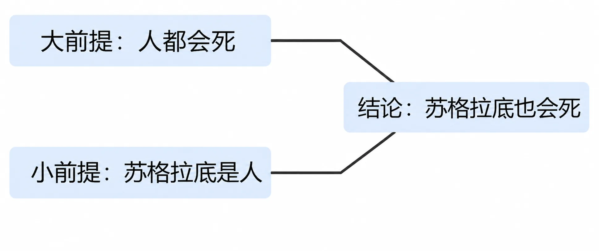 2.3 未知 插图2