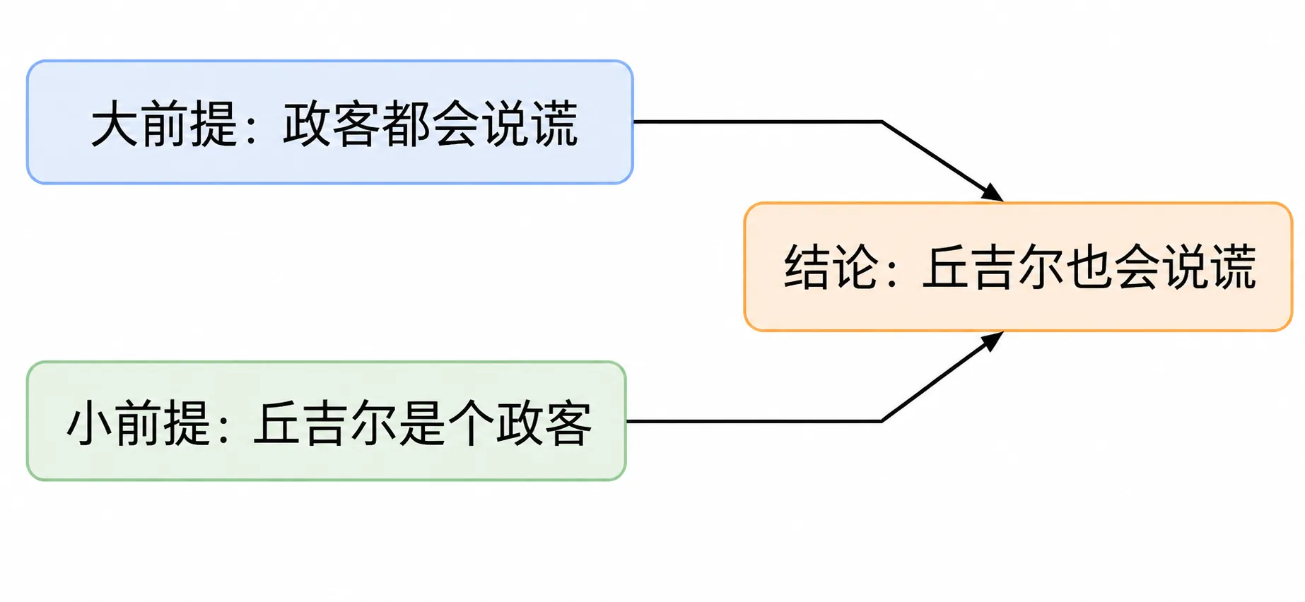 2.3 未知 插图3