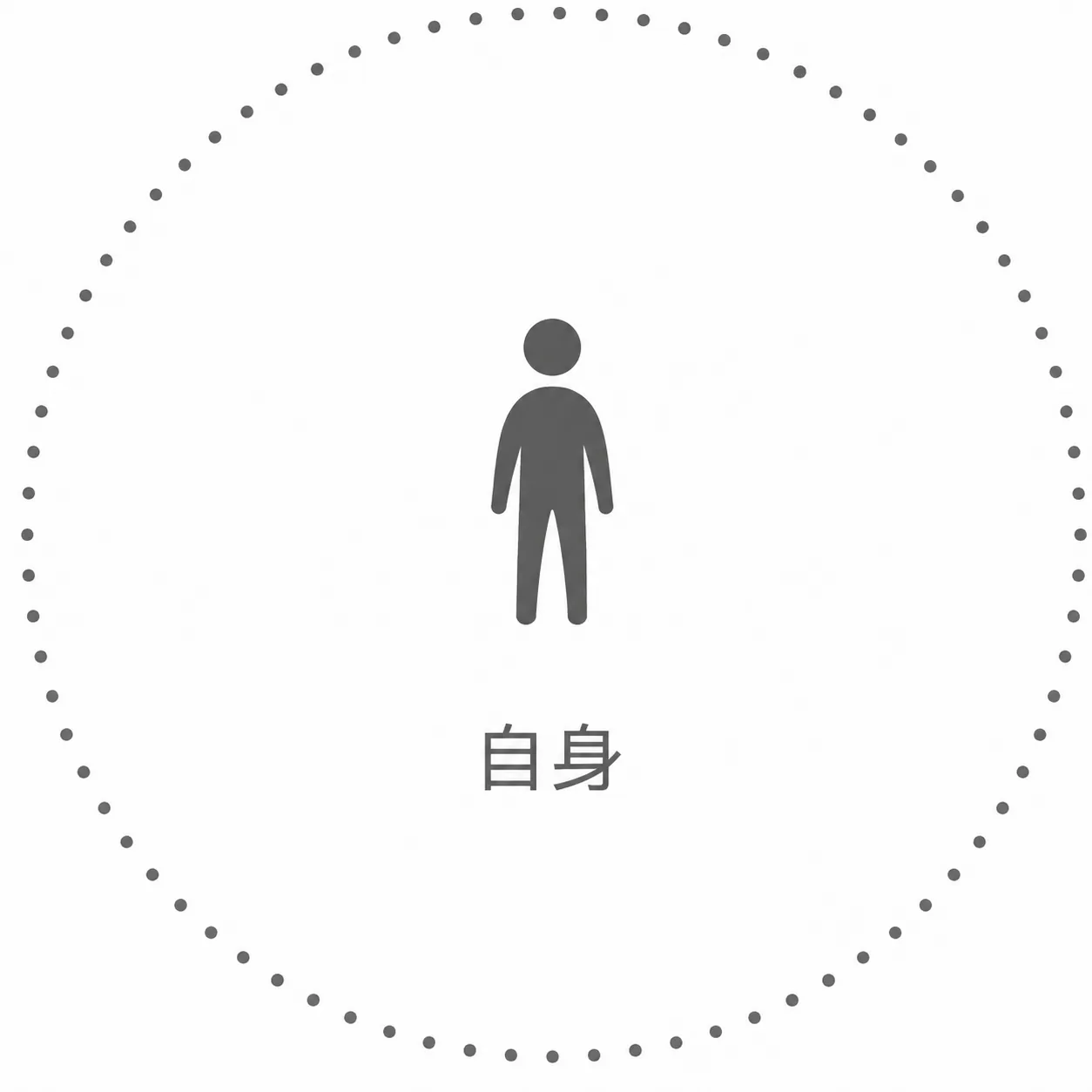 主动的边界