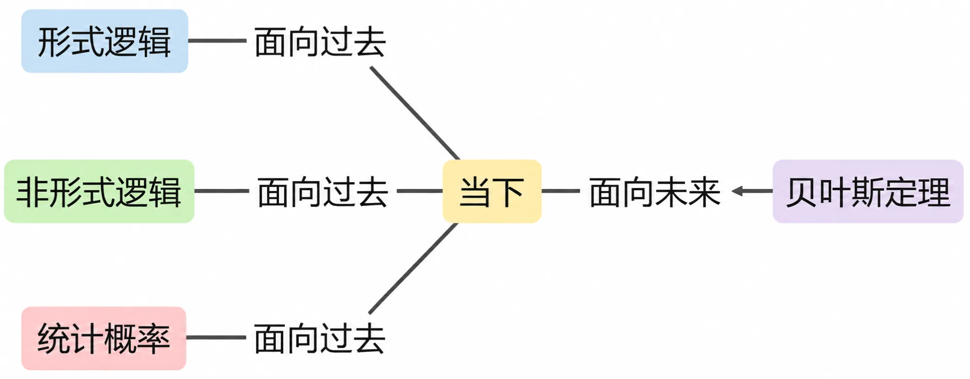 2.4 曙光 插图1