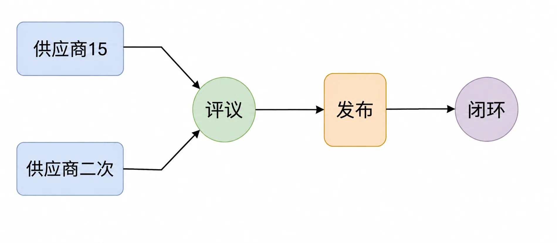 社交网络前所未有地展示并放大了真实的贫富差距,令人格外沮丧