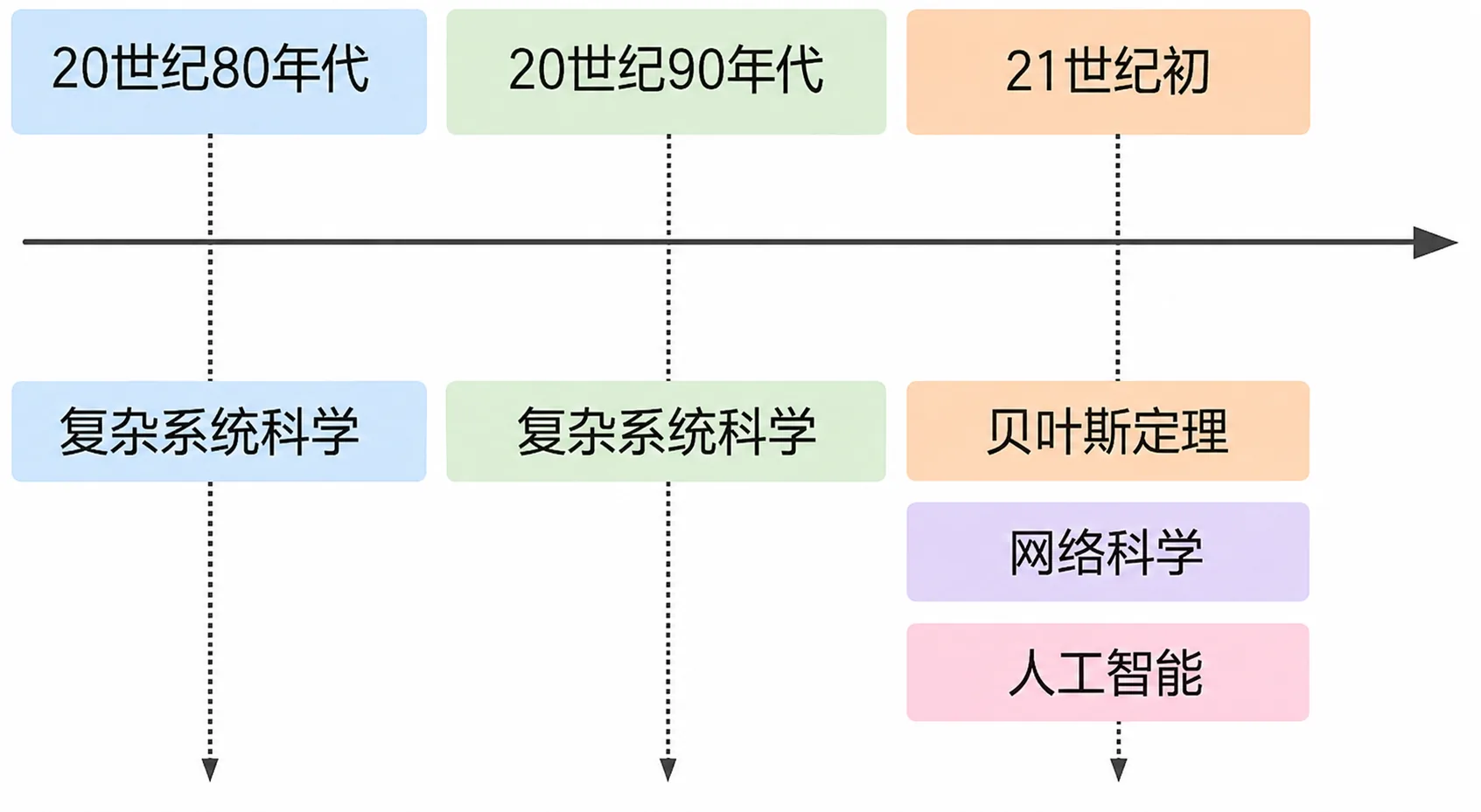 2.4 曙光 插图3