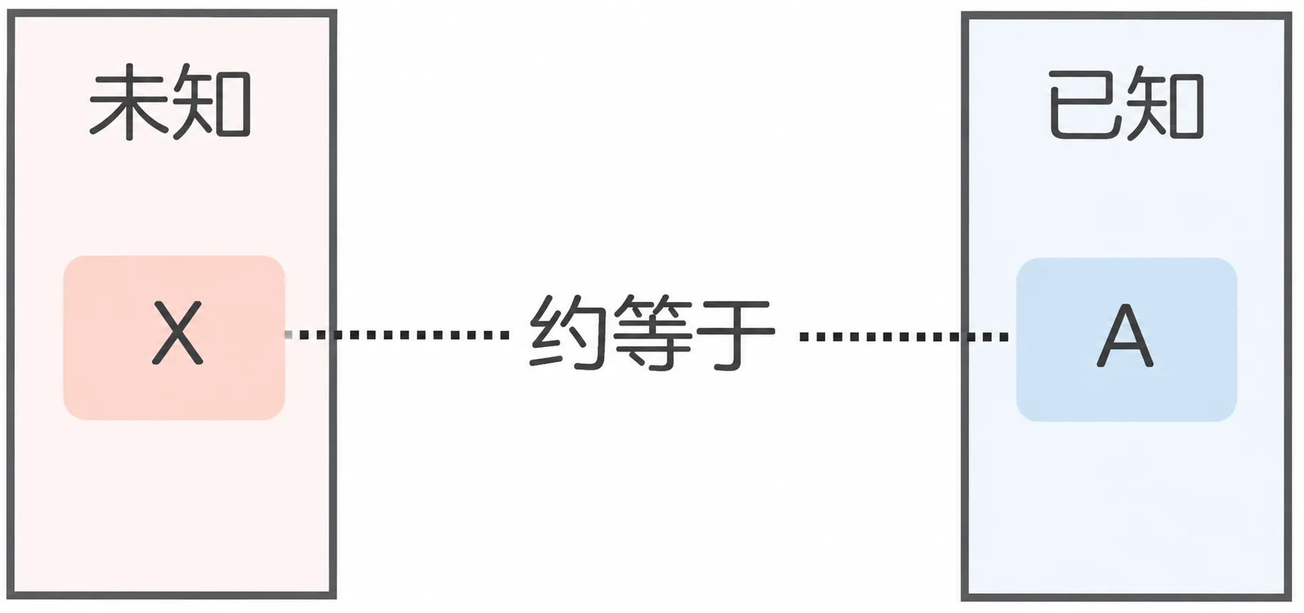 3.1 类比 插图1