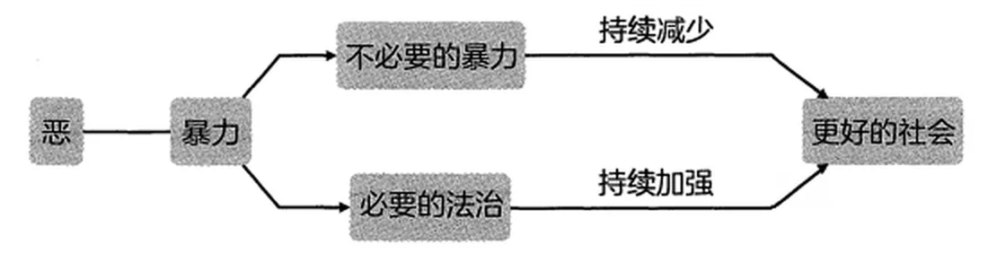 暴力与体力不断贬值,智力不断升值——这是社会发展的趋势