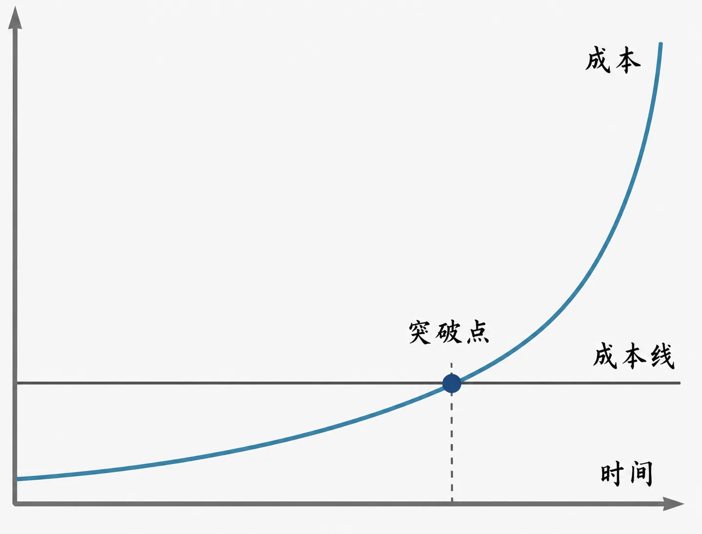 你的未来