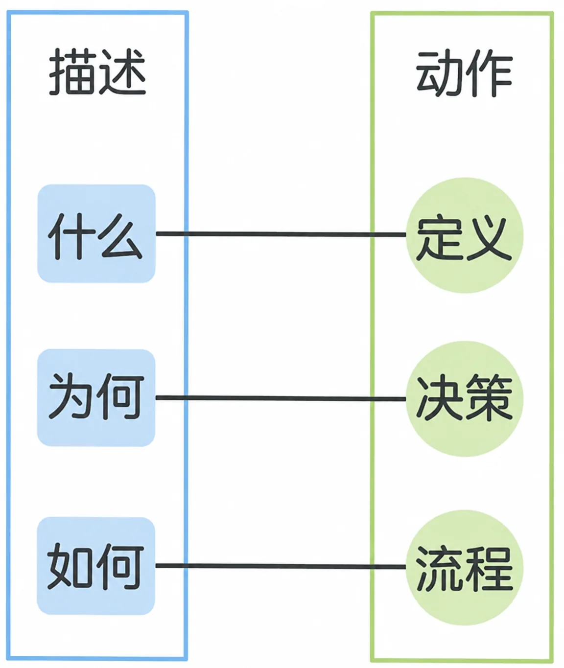 3.4 升级 插图4