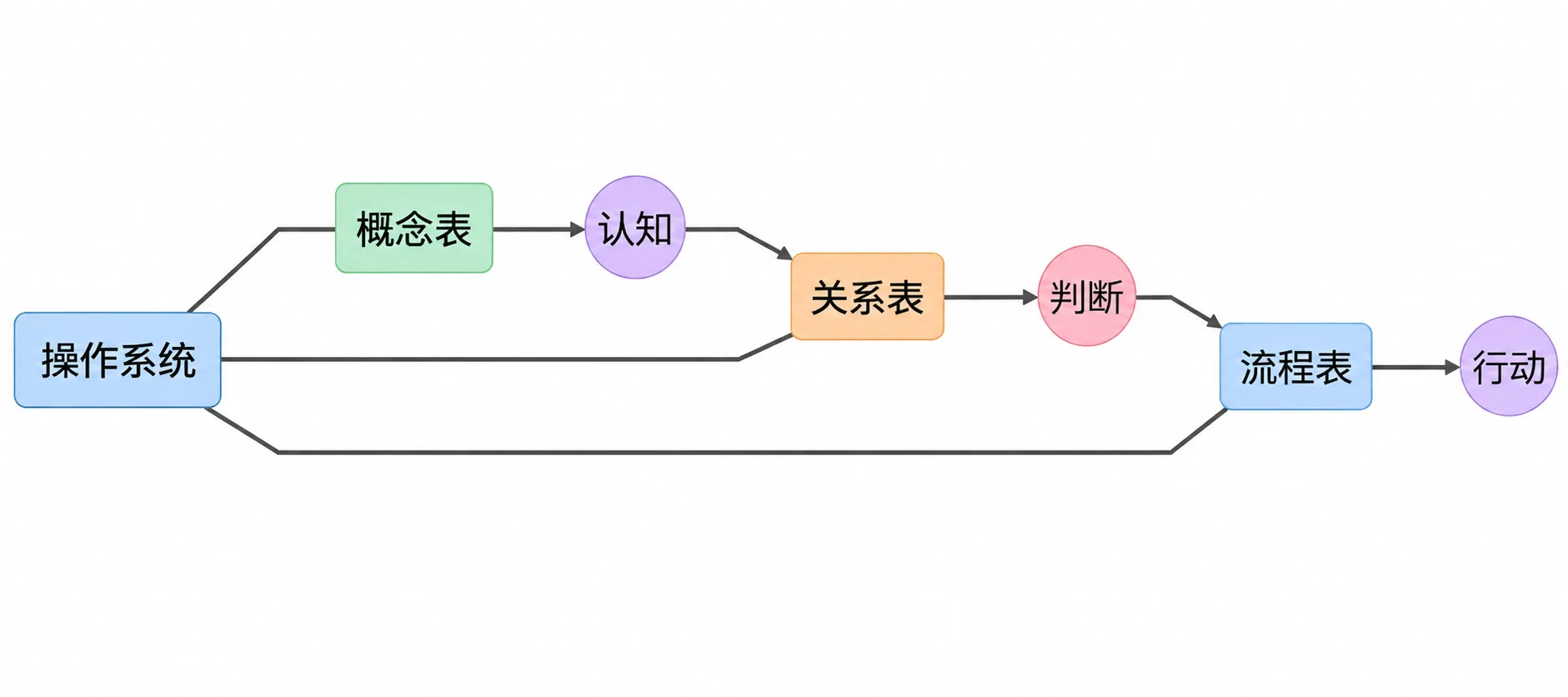 3.4 升级 插图6