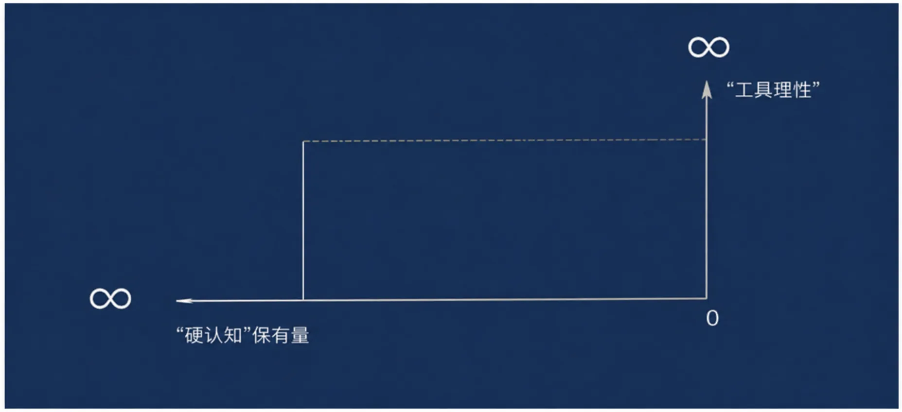 正确本身的价值