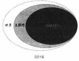 10年后（2016年）
