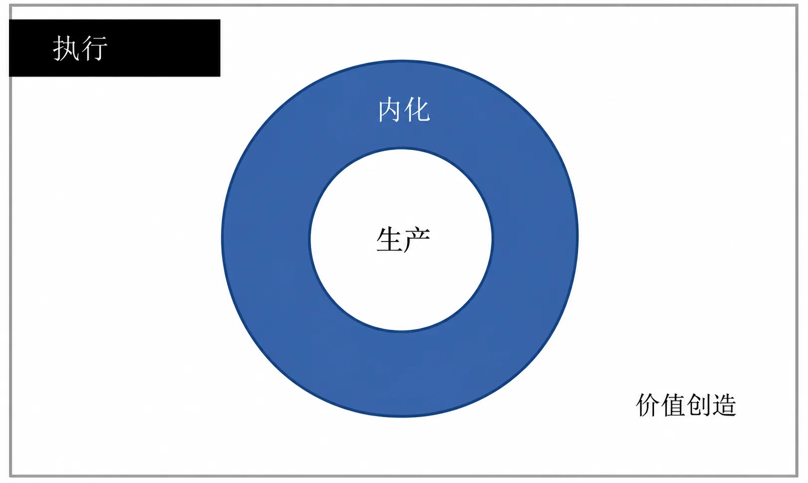 所谓教育