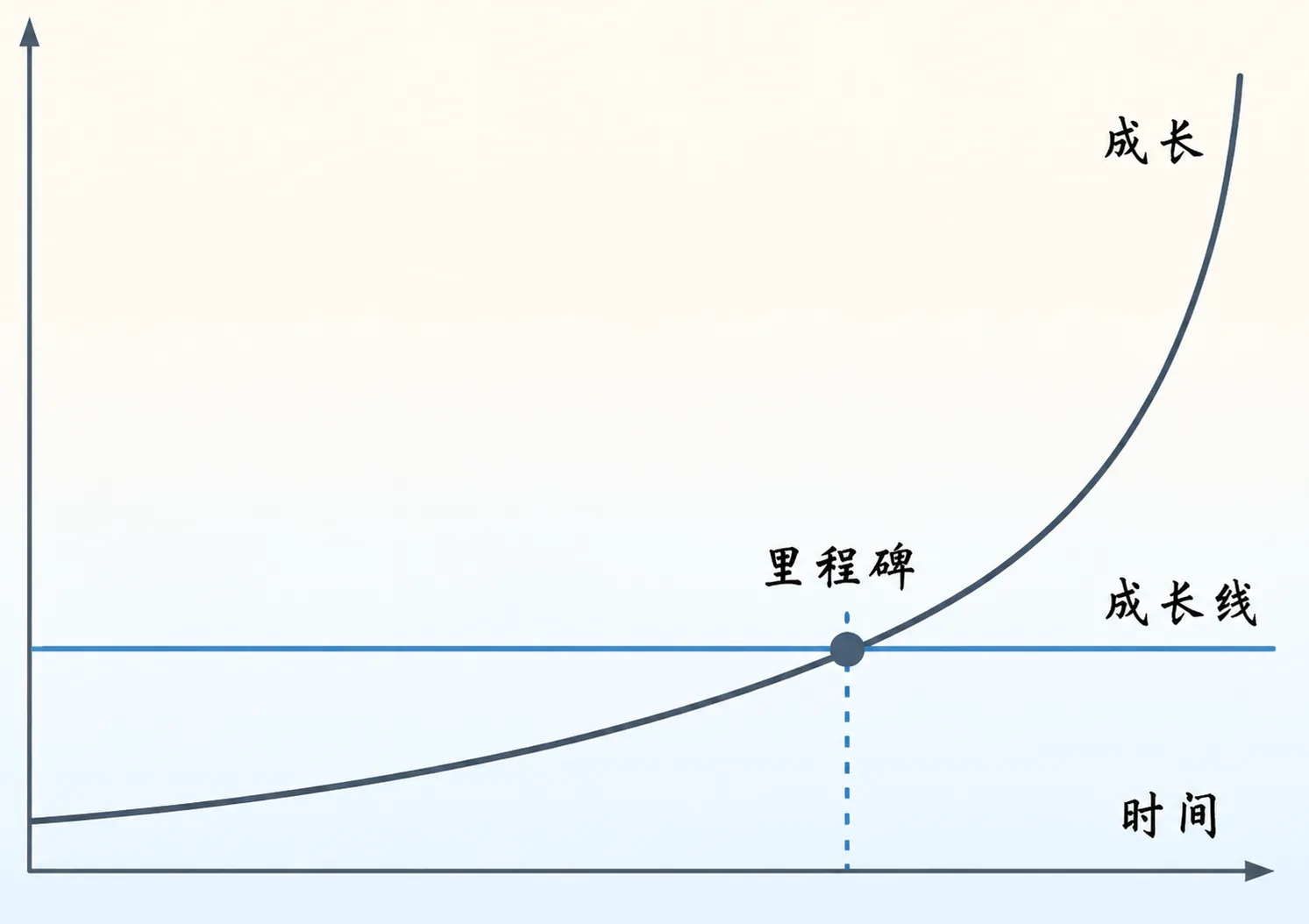 你的未来